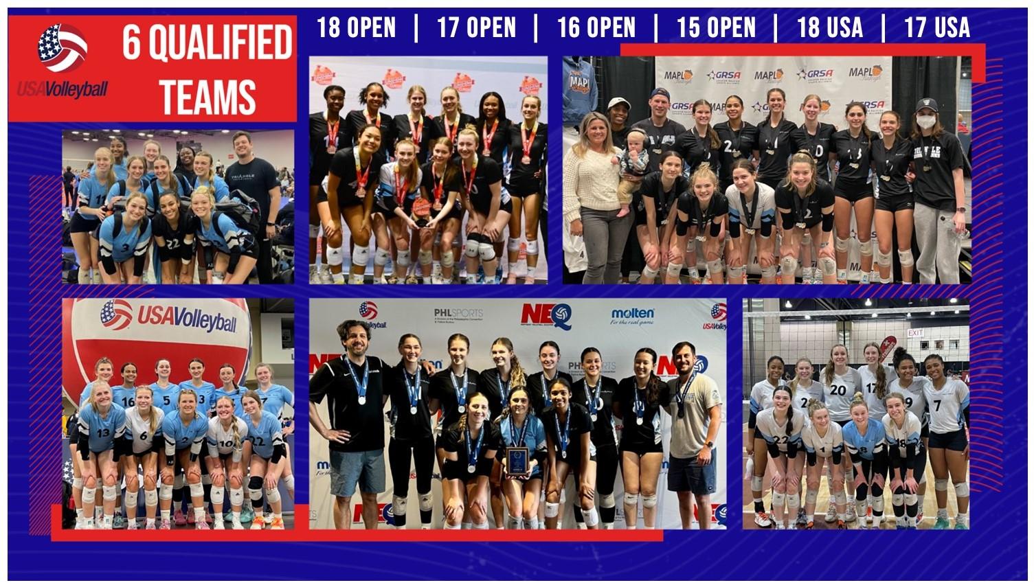 2023 qualified teams 2023 Qualified Teams