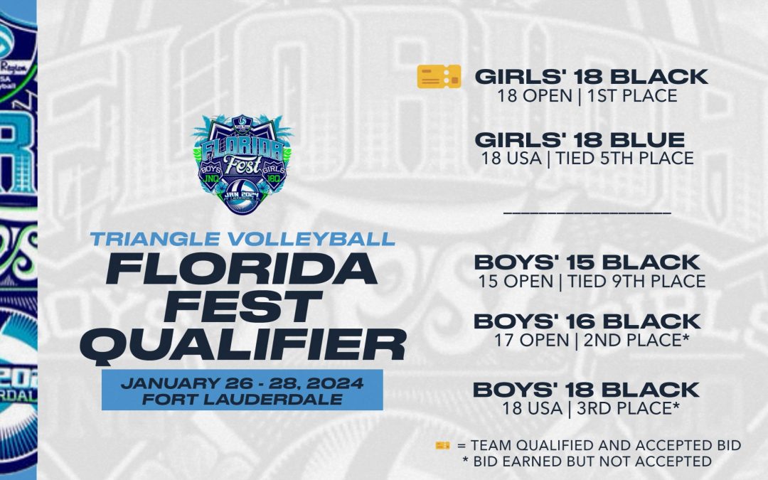 Florida Fest results graphic