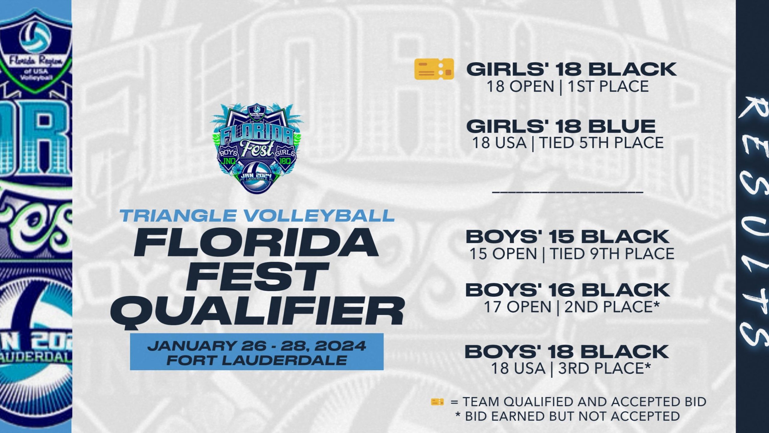 results website 3709044 Florida Fest results graphic
